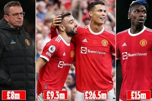 12 cầu thủ Man United nhận lương cao hơn HLV Rangnick