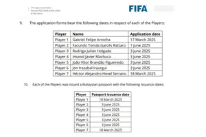 Sốc: Bóng đá Malaysia hết chối cãi khi FIFA tung ra bằng chứng mới