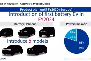 Chuyện gì khiến Suzuki chùn bước trước cuộc đua xe điện?