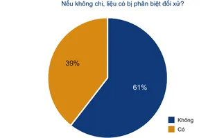Nỗi khổ của doanh nghiệp: Làm đúng vẫn phải “bôi trơn”!