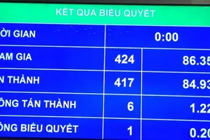 Quốc hội yêu cầu rà soát toàn bộ các trạm BOT