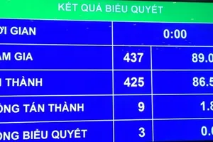 Lương cơ sở tăng thêm 90.000 đồng từ 1-7-2018