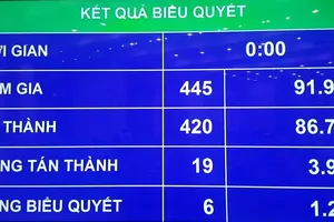 Chánh án Nguyễn Hòa Bình hết lo thiếu nguồn Thẩm phán Tối cao