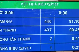  QH quyết chi hơn 1 triệu tỉ ngân sách trung ương năm 2020