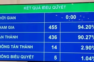 Chi phí hòa giải, đối thoại tại tòa án lấy ở đâu?