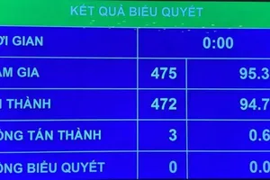 Quốc hội thông qua Luật Dầu khí, tách bạch vai trò của Tập đoàn Dầu khí Việt Nam