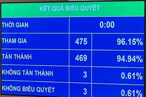 Quốc hội đồng ý lập Quỹ phòng thủ dân sự