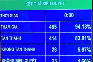 Bộ Công an có thêm 6 vị trí bậc hàm cấp tướng