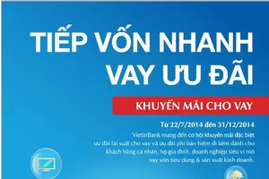 Cùng VietinBank “Tiếp vốn nhanh – Vay ưu đãi”