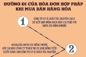 Cục Thuế TP.HCM thua kiện doanh nghiệp 