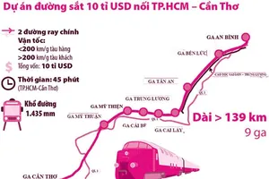 Đề xuất điều chỉnh hướng tuyến đường sắt TP.HCM - Cần Thơ