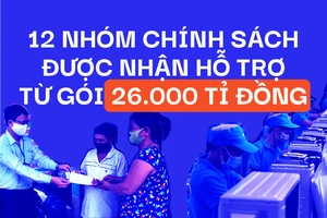Inforgraphic: 12 nhóm được hỗ trợ từ gói 26.000 tỉ đồng