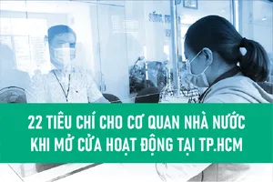 Infographic: 22 tiêu chí cho cơ quan nhà nước khi mở cửa hoạt động tại TP.HCM