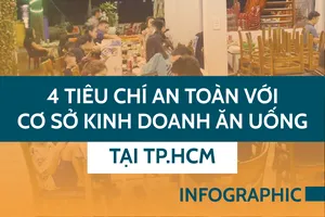 4 tiêu chí an toàn với cơ sở kinh doanh ăn uống tại TP.HCM