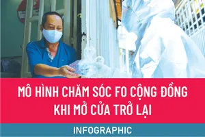 Infographic: Chuyên gia đề xuất mô hình chữa trị F0 ở TP.HCM