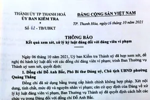 Cách chức, khai trừ Đảng nhiều cán bộ ở TP Thanh Hóa