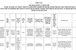 Thanh Hóa ra 'tối hậu thư' với 55 dự án chậm tiến độ