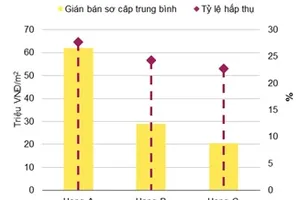 Giá căn hộ ở Hà Nội trung bình 1.250 USD/m2
