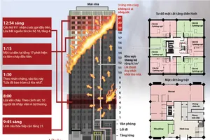 Sơ đồ tòa nhà 27 tầng ở Anh bị cháy