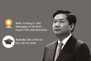Infographic: Ông Đinh La Thăng, những dấu mốc thời gian