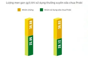 Phương pháp hỗ trợ điều trị viêm loét dạ dày