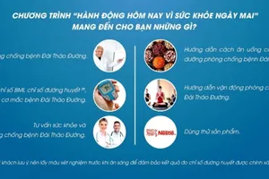 Chương trình thăm khám 1.500 bệnh nhân đái tháo đường