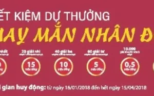 Tổng giải thưởng gửi tiết kiệm Agribank hơn 12 tỉ đồng 