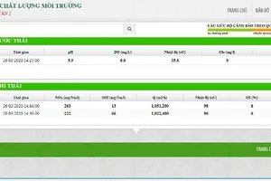 Minh bạch công tác giám sát môi trường Nhiệt điện Vĩnh Tân 2 