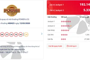 Vé trúng Jackpot 1 trị giá 192 tỉ đồng phát hành tại TP.HCM