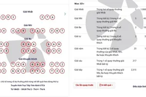 Cơ hội trúng tiền tỉ với xổ số Max 3D+ của Vietlott