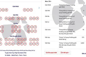 Tiếp tục có người trúng 5 tỉ đồng của xổ số Max 3D+