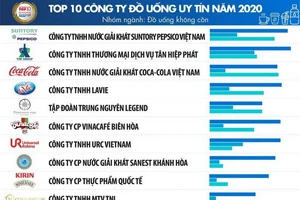 Suntory PepsiCo được tuyên dương tại TP.HCM và Đồng Nai 