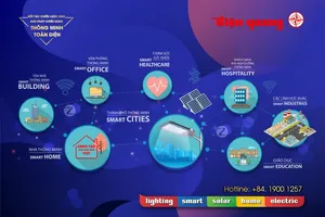 Điện Quang - Giải pháp chiếu sáng thông minh toàn diện