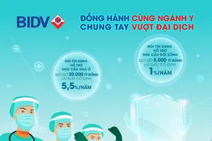 BIDV dành 25.000 tỉ đồng tín dụng đặc biệt ưu đãi hỗ trợ ngành Y