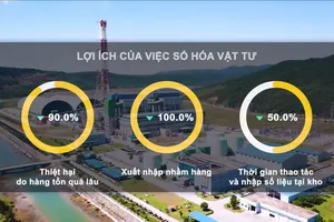 Nhiệt điện Nghi Sơn: Hiệu quả từ chuyển đổi số trong quản lý vật tư