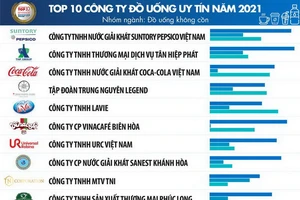Suntory PepsiCo: Top nộp thuế thu nhập doanh nghiệp nhiều nhất 5 năm liên tiếp