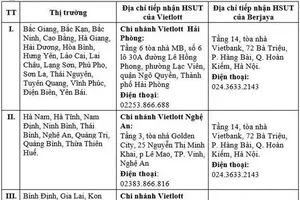 Vietlott tuyển chọn đại lý và điểm bán hàng xổ số tự chọn