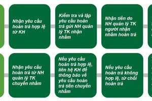 Vietcombank: Khuyến cáo khi chuyển khoản nhầm