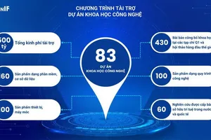 Vingroup tài trợ 24 dự án Khoa học Công nghệ và Văn hóa Lịch sử năm 2022