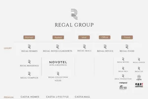 Đất Xanh Miền Trung đổi tên thành Công ty Cổ phần Regal Group 