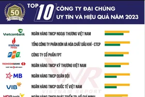 6 ngân hàng lọt Top 10 các công ty đại chúng uy tín và hiệu quả năm 2023 