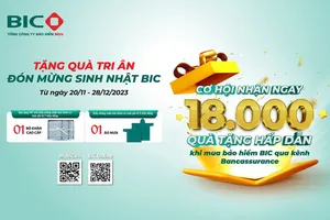 BIC dành 18.000 phần quà tặng khách hàng Bancassurance