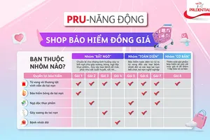 Prudential Việt Nam giới thiệu mô hình ‘Shop bảo hiểm đồng giá’ với mức phí tháng chỉ 2.000 đồng