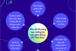 6 giải pháp 'biến' TP Thủ Đức thành đô thị sáng tạo, tương tác cao