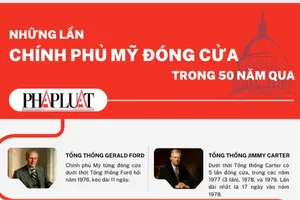 INFOGRAPHIC: Những lần chính phủ Mỹ đóng cửa trong nửa thế kỷ qua