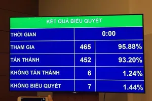 Tất cả cán bộ, công chức phải kê khai tài sản, thu nhập