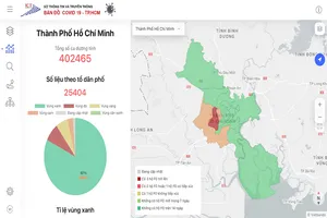 Cách nào để biết mình đang ở vùng nguy cơ thấp hay nguy cơ cao?