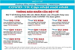 Bộ Y tế thông báo khẩn 8 chuyến bay có khách nhiễm COVID-19 