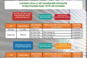 Chỉ định cách ly người ở địa bàn có ca COVID khi đến TP.HCM 