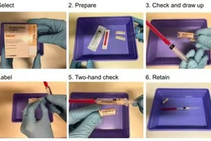 20% sai sót y khoa trong gây mê hồi sức liên quan dán nhãn ống tiêm